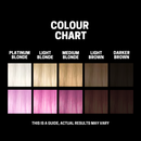 SLICK GORILLA Semi Permanent Hair Colour PINK